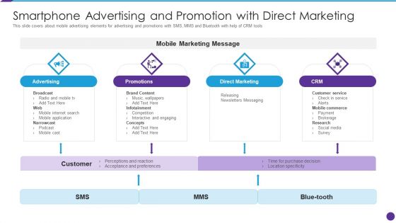 Smartphone Advertising And Promotion With Direct Marketing Pictures PDF