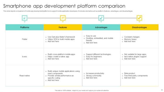 Smartphone App Comparison Ppt PowerPoint Presentation Complete Deck With Slides