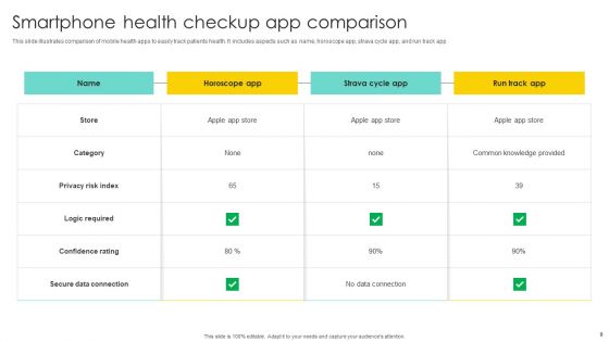 Smartphone App Comparison Ppt PowerPoint Presentation Complete Deck With Slides