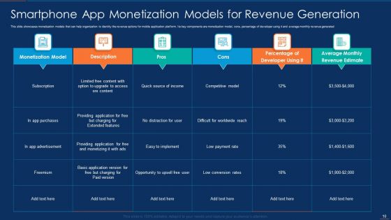 Smartphone App Ppt PowerPoint Presentation Complete With Slides