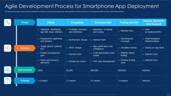 Smartphone App Ppt PowerPoint Presentation Complete With Slides