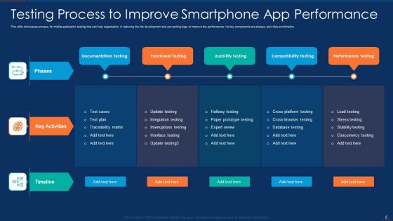 Smartphone App Ppt PowerPoint Presentation Complete With Slides