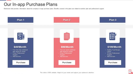 Smartphone Application Capital Raising Ppt PowerPoint Presentation Complete Deck With Slides