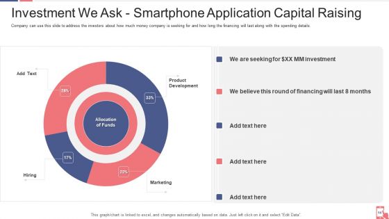 Smartphone Application Capital Raising Ppt PowerPoint Presentation Complete Deck With Slides
