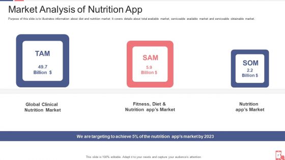 Smartphone Application Capital Raising Ppt PowerPoint Presentation Complete Deck With Slides