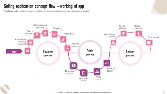 Smartphone Application Development App Store Release And Marketing Tactics Ppt PowerPoint Presentation Complete Deck With Slides