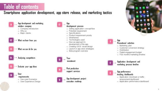 Smartphone Application Development App Store Release And Marketing Tactics Ppt PowerPoint Presentation Complete Deck With Slides