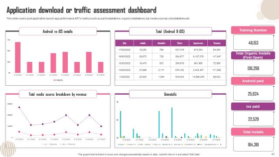 Smartphone Application Development App Store Release And Marketing Tactics Ppt PowerPoint Presentation Complete Deck With Slides