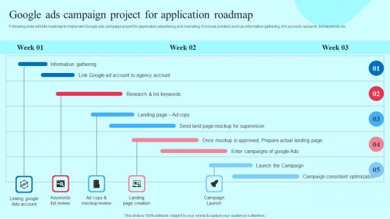 Smartphone Application User Acquisition Techniques Google Ads Campaign Project For Application Roadmap Portrait PDF