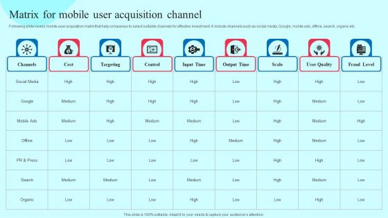 Smartphone Application User Acquisition Techniques Matrix For Mobile User Acquisition Channel Graphics PDF