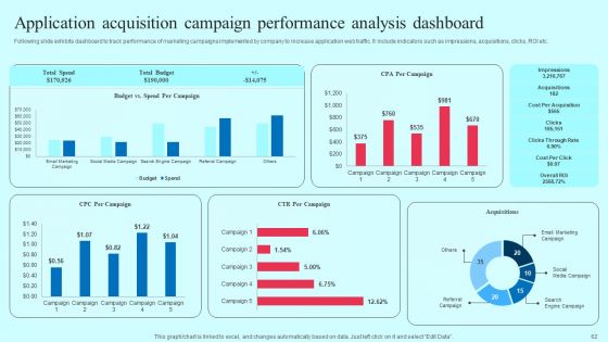 Smartphone Application User Acquisition Techniques Ppt PowerPoint Presentation Complete Deck With Slides