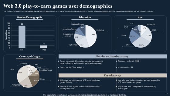 Smartphone Game Development And Advertising Technique Ppt PowerPoint Presentation Complete Deck With Slides