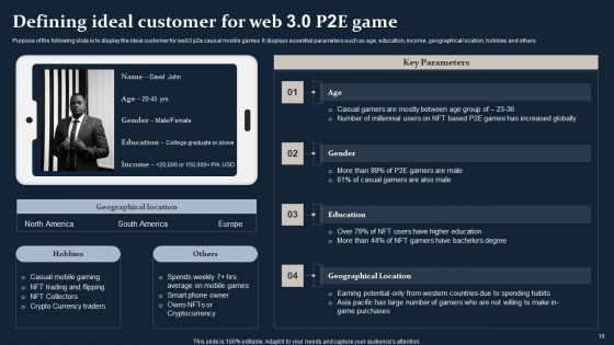 Smartphone Game Development And Advertising Technique Ppt PowerPoint Presentation Complete Deck With Slides