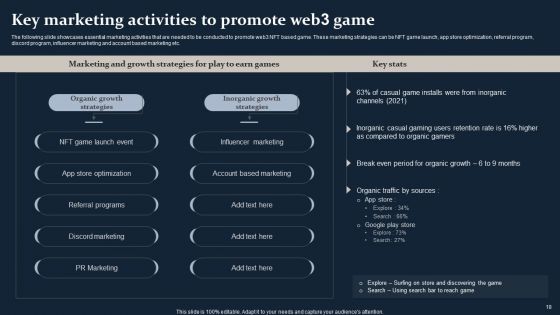 Smartphone Game Development And Advertising Technique Ppt PowerPoint Presentation Complete Deck With Slides