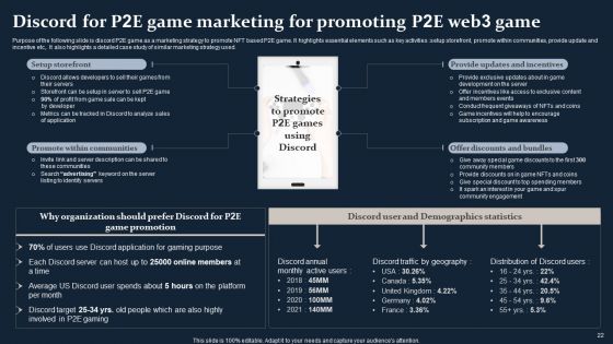 Smartphone Game Development And Advertising Technique Ppt PowerPoint Presentation Complete Deck With Slides