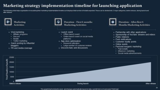 Smartphone Game Development And Advertising Technique Ppt PowerPoint Presentation Complete Deck With Slides