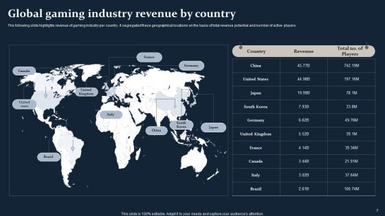 Smartphone Game Development And Advertising Technique Ppt PowerPoint Presentation Complete Deck With Slides
