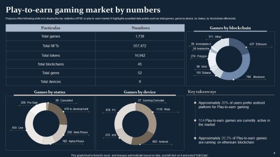 Smartphone Game Development And Advertising Technique Ppt PowerPoint Presentation Complete Deck With Slides