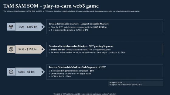Smartphone Game Development And Advertising Technique TAM SAM SOM Play To Earn Web3 Game Topics PDF
