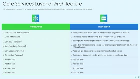 Smartphone Operating System Development IT Core Services Layer Of Architecture Microsoft PDF