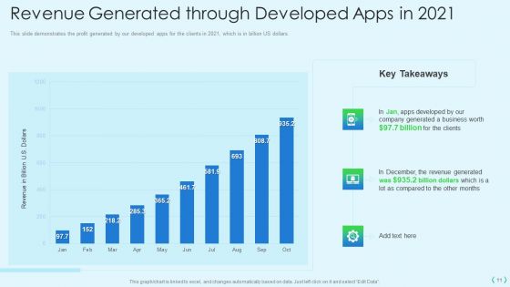 Smartphone Operating System Development IT Ppt PowerPoint Presentation Complete Deck With Slides