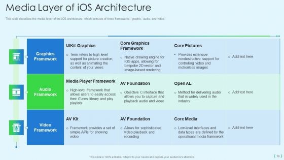 Smartphone Operating System Development IT Ppt PowerPoint Presentation Complete Deck With Slides