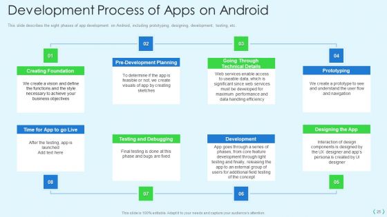 Smartphone Operating System Development IT Ppt PowerPoint Presentation Complete Deck With Slides