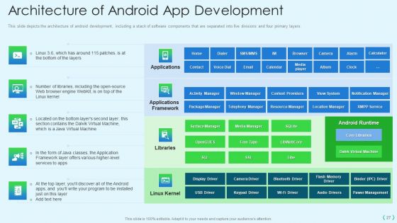 Smartphone Operating System Development IT Ppt PowerPoint Presentation Complete Deck With Slides