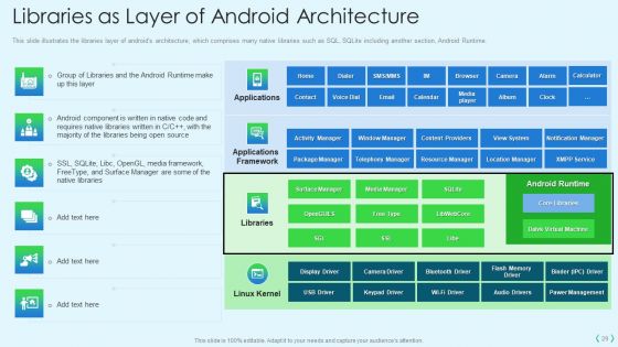 Smartphone Operating System Development IT Ppt PowerPoint Presentation Complete Deck With Slides