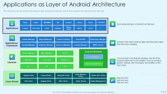 Smartphone Operating System Development IT Ppt PowerPoint Presentation Complete Deck With Slides