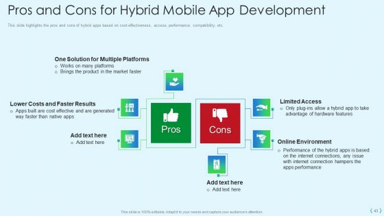 Smartphone Operating System Development IT Ppt PowerPoint Presentation Complete Deck With Slides