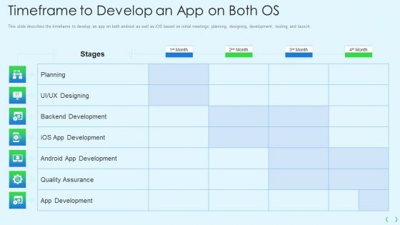 Smartphone Operating System Development IT Timeframe To Develop An App On Both OS Guidelines PDF