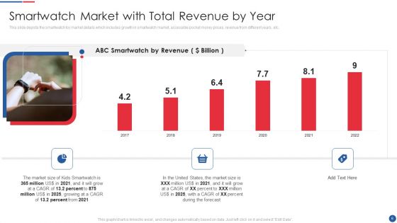 Smartwatch Firm Investment Pitch Deck Ppt PowerPoint Presentation Complete Deck With Slides