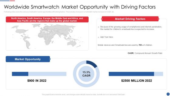 Smartwatch Firm Investment Pitch Deck Ppt PowerPoint Presentation Complete Deck With Slides