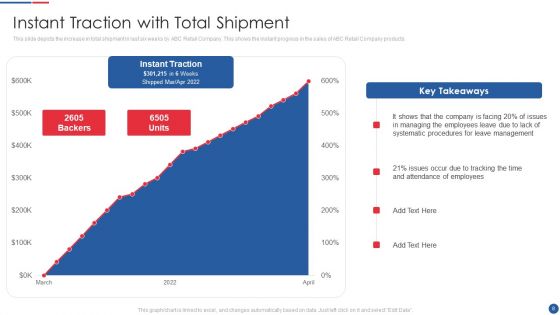 Smartwatch Firm Investment Pitch Deck Ppt PowerPoint Presentation Complete Deck With Slides