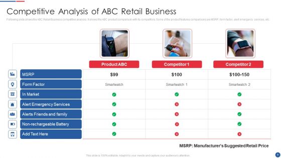 Smartwatch Firm Investment Pitch Deck Ppt PowerPoint Presentation Complete Deck With Slides