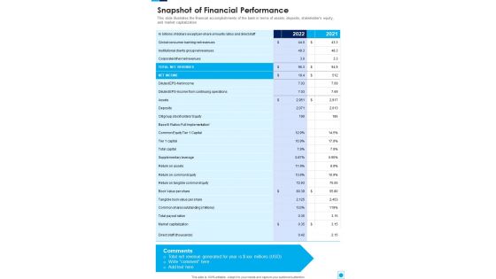 Snapshot Of Financial Performance One Pager Documents Snapshot Of Financial Performance One Pager Documents