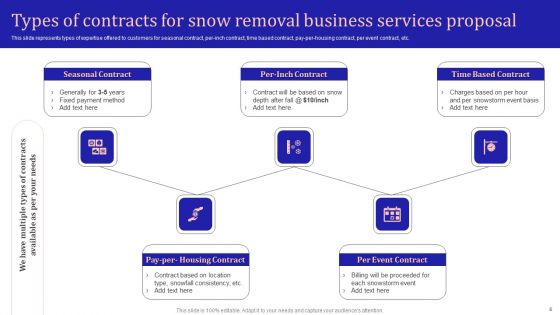 Snow Removal Business Services Proposal Ppt PowerPoint Presentation Complete Deck With Slides