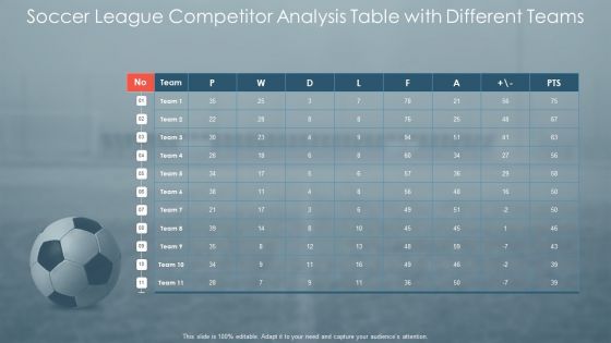 Soccer League Competitor Analysis Table With Different Teams Ideas PDF Background PDF