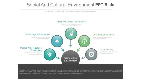 Social And Cultural Environment Ppt Slide