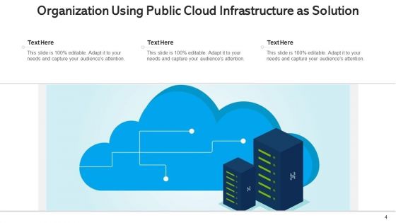 Social Cloud Computing Depicting Communication Ppt PowerPoint Presentation Complete Deck With Slides