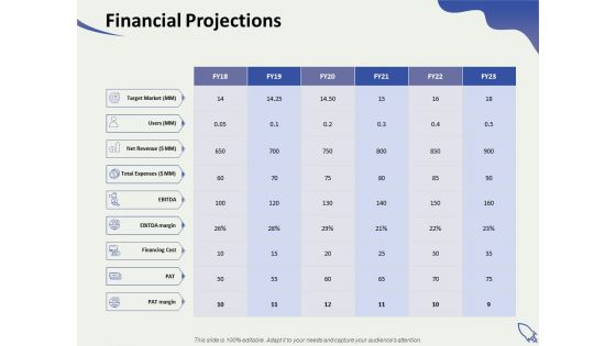 Social Enterprise Funding Financial Projections Ppt PowerPoint Presentation Gallery Slideshow PDF Social Enterprise Funding Financial Projections Ppt PowerPoint Presentation Gallery Slideshow PDF