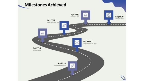Social Enterprise Funding Milestones Achieved Ppt PowerPoint Presentation Graphics PDF