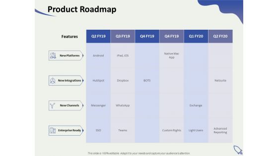 Social Enterprise Funding Product Roadmap Ppt PowerPoint Presentation Guide PDF
