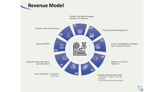 Social Enterprise Funding Revenue Model Ppt PowerPoint Presentation Show File Formats PDF