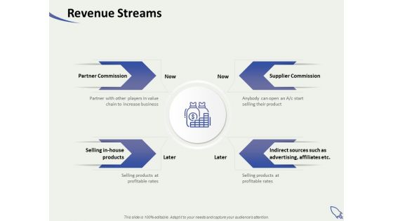 Social Enterprise Funding Revenue Streams Ppt PowerPoint Presentation Model Graphics Design PDF