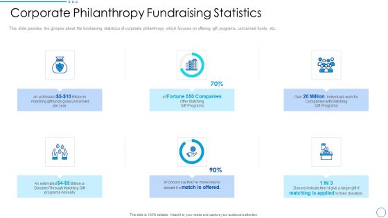 Social Ethics Pitch Deck Corporate Philanthropy Fundraising Statistics Ppt PowerPoint Presentation Gallery Graphics Example PDF