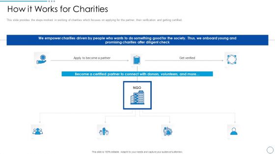 Social Ethics Pitch Deck How It Works For Charities Ppt PowerPoint Presentation Icon Model PDF Social Ethics Pitch Deck How It Works For Charities Ppt PowerPoint Presentation Icon Model PDF