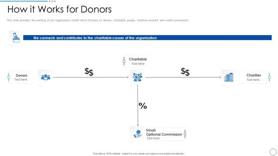 Social Ethics Pitch Deck How It Works For Donors Ppt PowerPoint Presentation Gallery Designs Download PDF Social Ethics Pitch Deck How It Works For Donors Ppt PowerPoint Presentation Gallery Designs Download PDF
