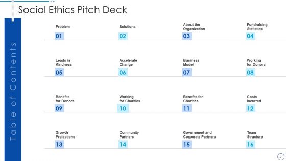 Social Ethics Pitch Deck Ppt PowerPoint Presentation Complete Deck With Slides